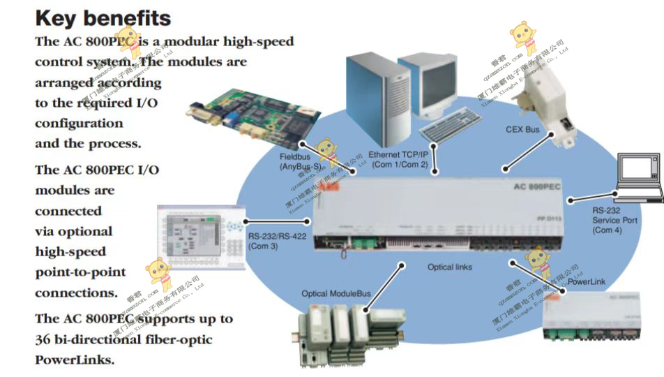 ABB 3BSC630036R2 输入输出模块 欧美进口
